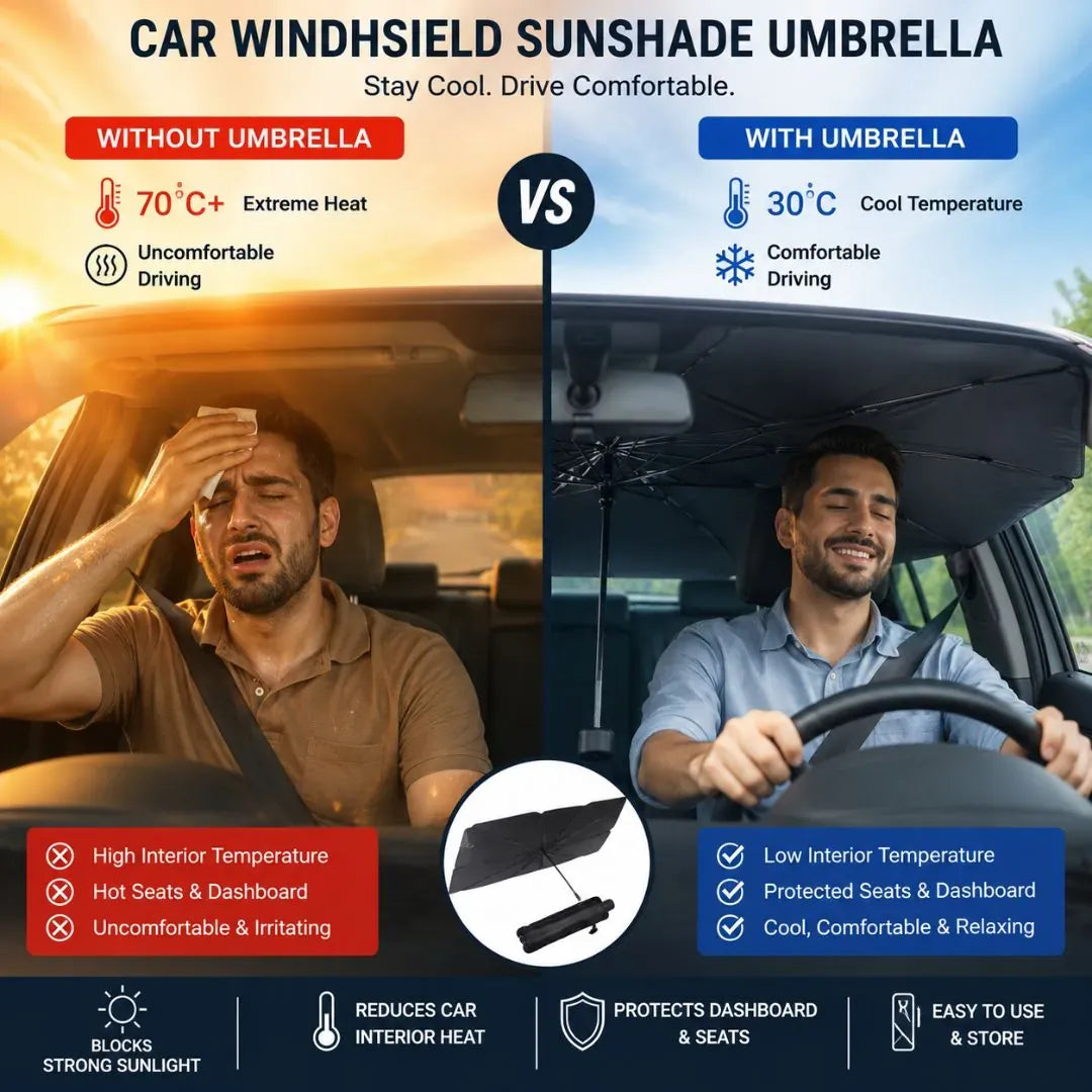 Car Windshield Sunshade Umbrella – Foldable UV & Heat Protection Shield - Volmant