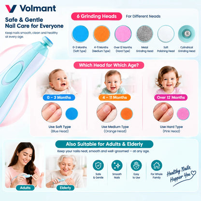Baby Electric Nail Trimmer Set – Safe Nail File for Infants & Kids