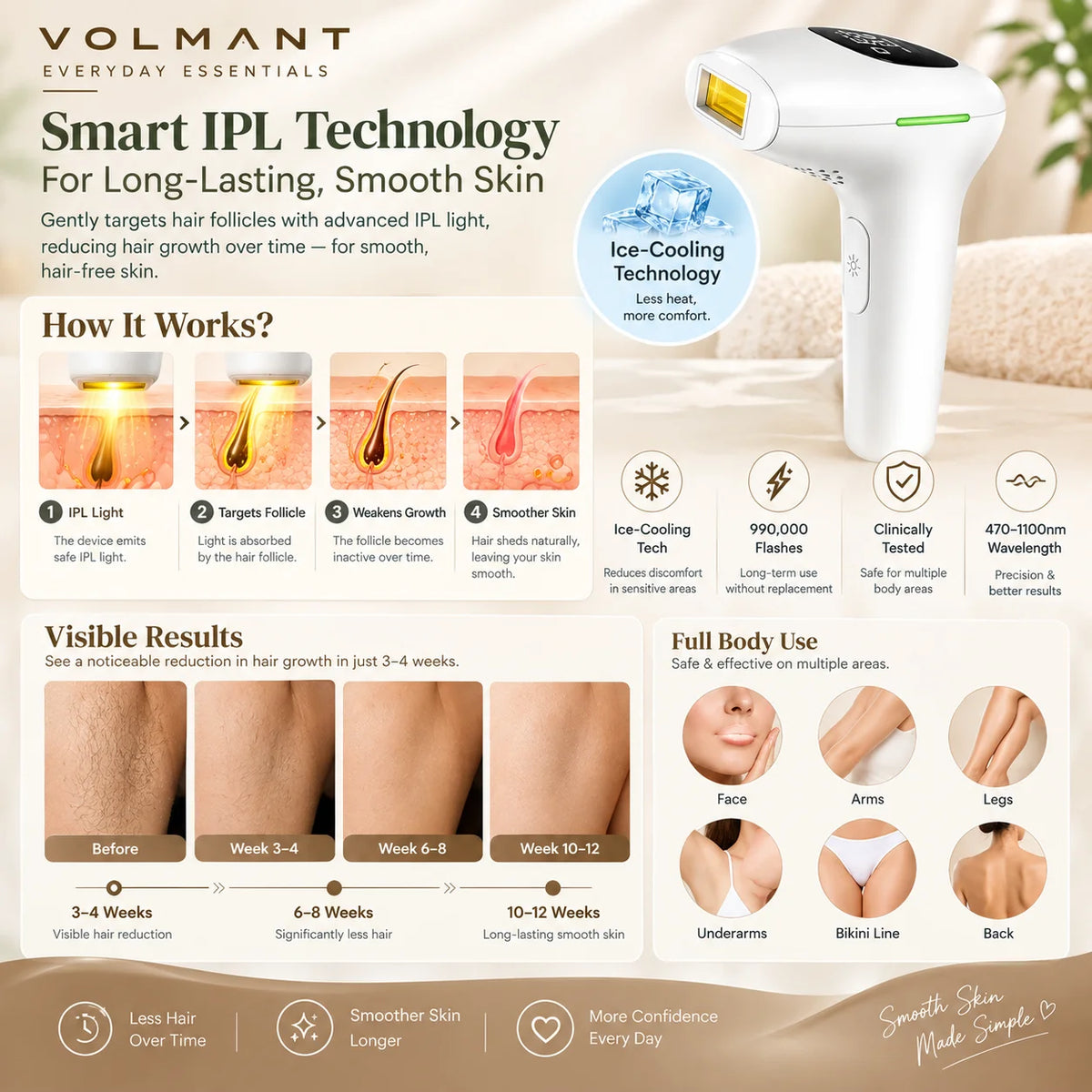 IPL Hair Removal Device – Ice-Cooling Full Body Hair Remover