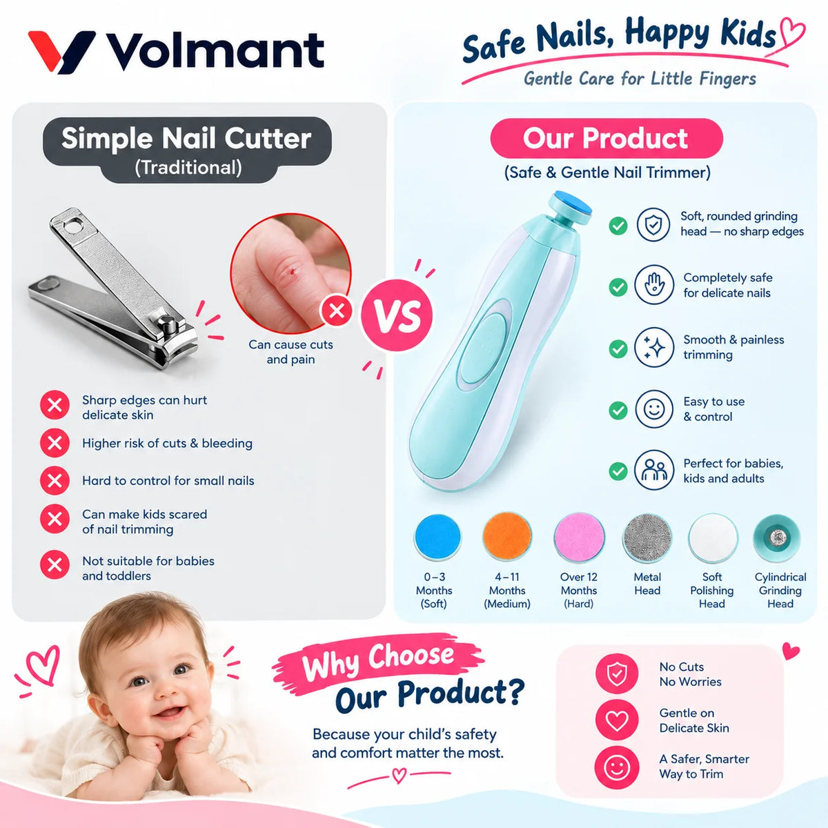 Baby Electric Nail Trimmer Set – Safe Nail File for Infants & Kids