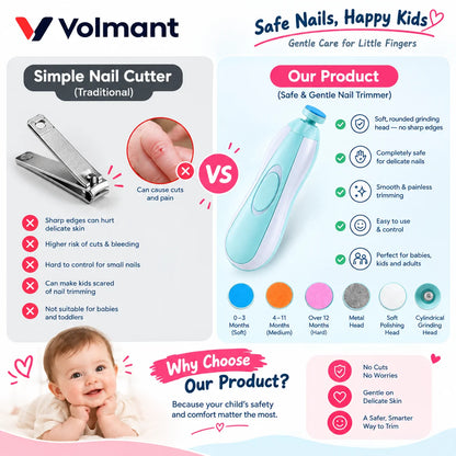 Baby Electric Nail Trimmer Set – Safe Nail File for Infants & Kids